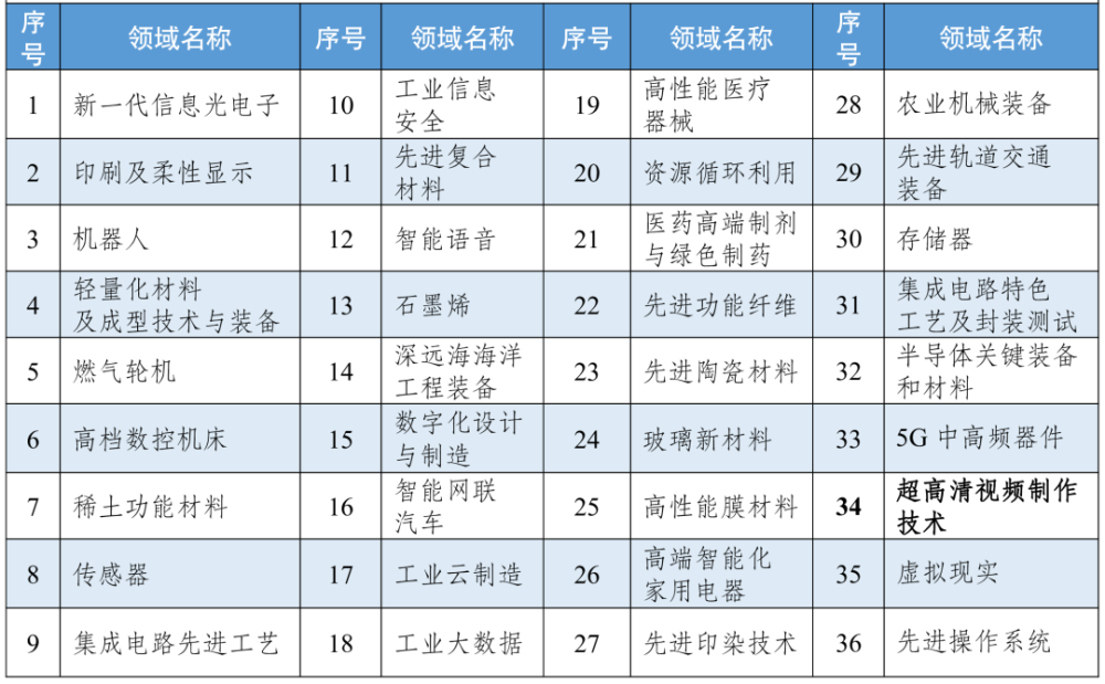 四川首家国家级制造业创新中心来了！聚焦超高清视频产业创新发展 第 2 张