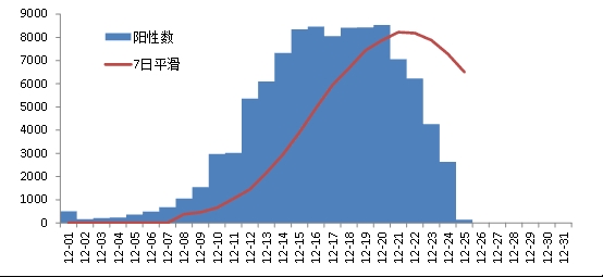 @四川人 您参与的“四川省新冠感染情况问卷调查（第二次）”结果出炉啦！ 第 4 张