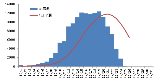@四川人 您参与的“四川省新冠感染情况问卷调查（第二次）”结果出炉啦！ 第 5 张