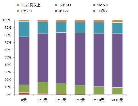 @四川人 您参与的“四川省新冠感染情况问卷调查（第二次）”结果出炉啦！ 第 9 张