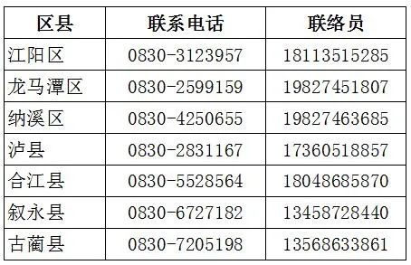 泸州市新冠肺炎疫情最新情况（6月17日发布） 第 4 张