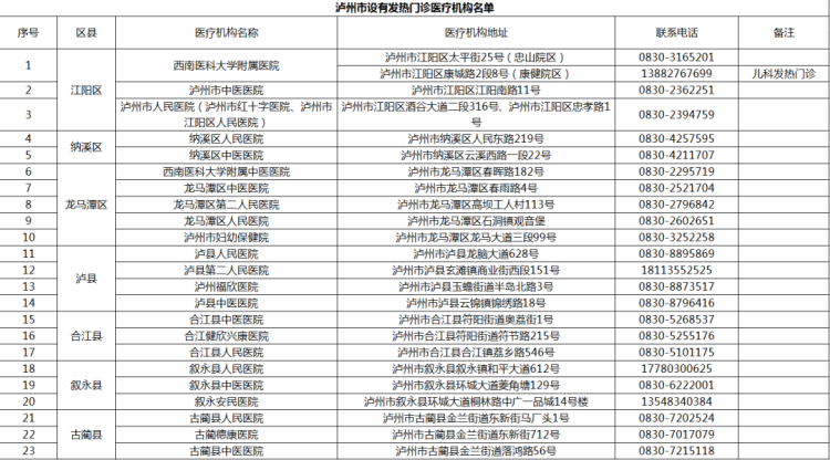 泸州市新冠肺炎疫情最新情况（6月17日发布） 第 5 张