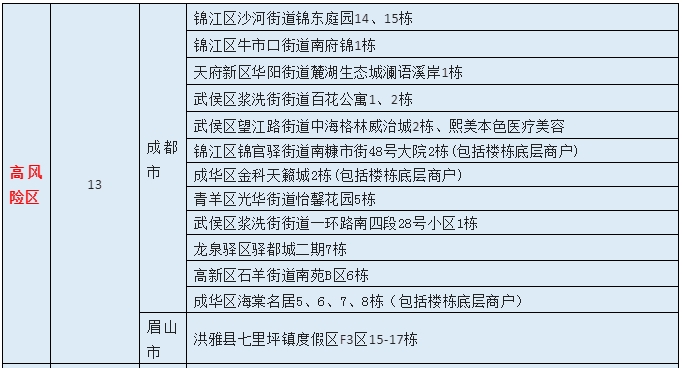 关于BA.2.12.1变异株，四川疾控重要提示 第 1 张