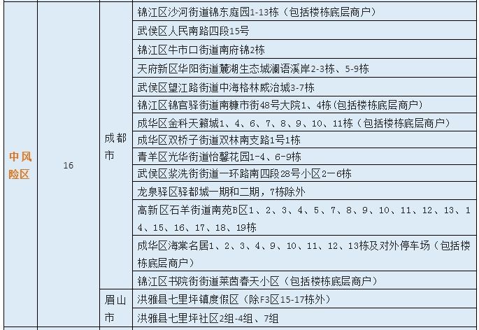 关于BA.2.12.1变异株，四川疾控重要提示 第 2 张