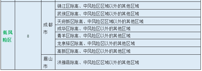 关于BA.2.12.1变异株，四川疾控重要提示 第 3 张