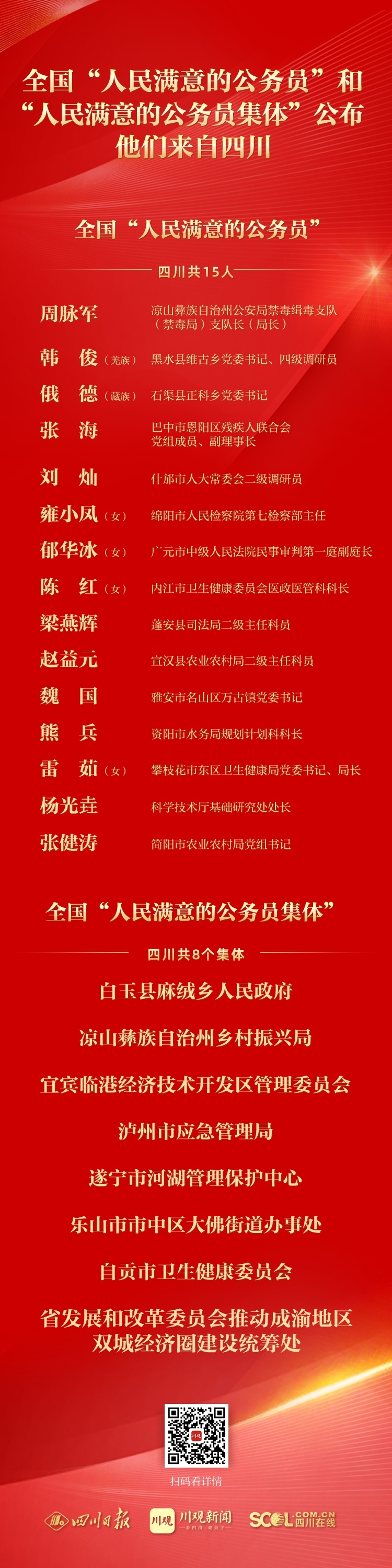 四川15人8个集体受表彰！全国“人民满意的公务员”和“人民满意的公务员集体”名单公布