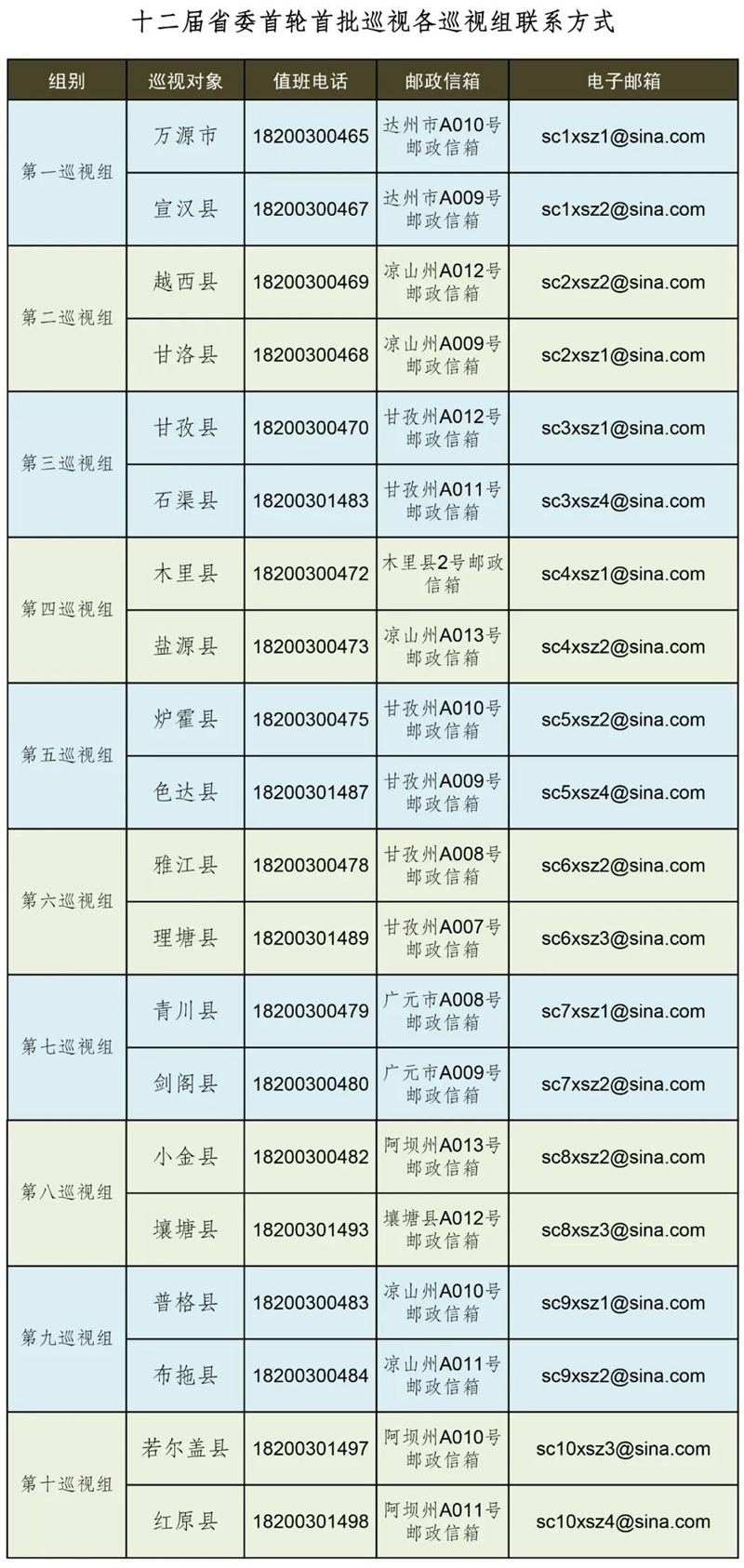 十二届省委首轮巡视完成首批进驻