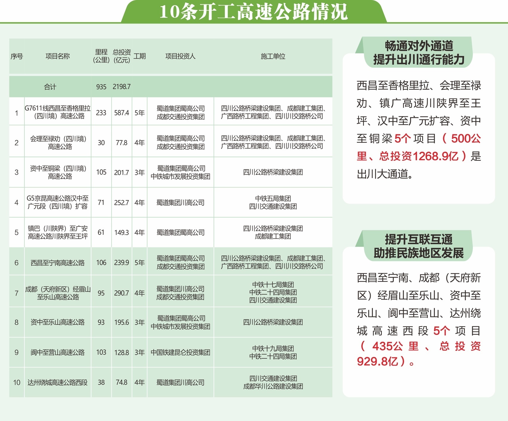从这场活动 看四川有多“拼” 第 3 张