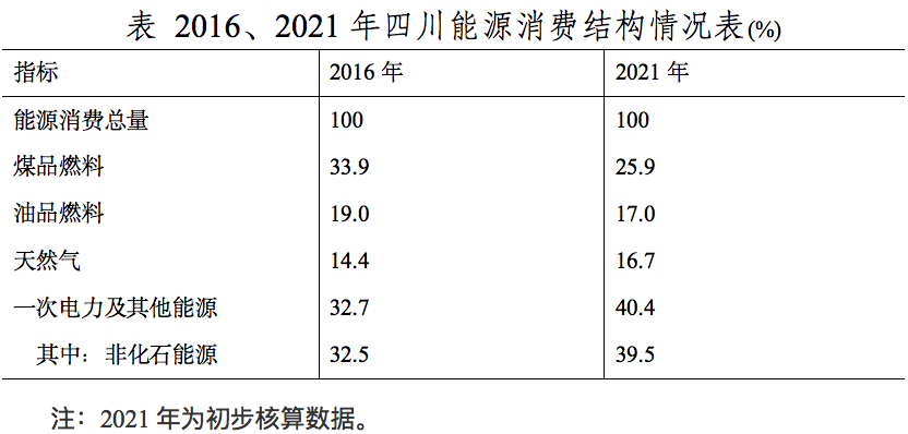 数据里的四川脉动⑧｜水电装机容量和年发电量稳居全国第1位 第 1 张