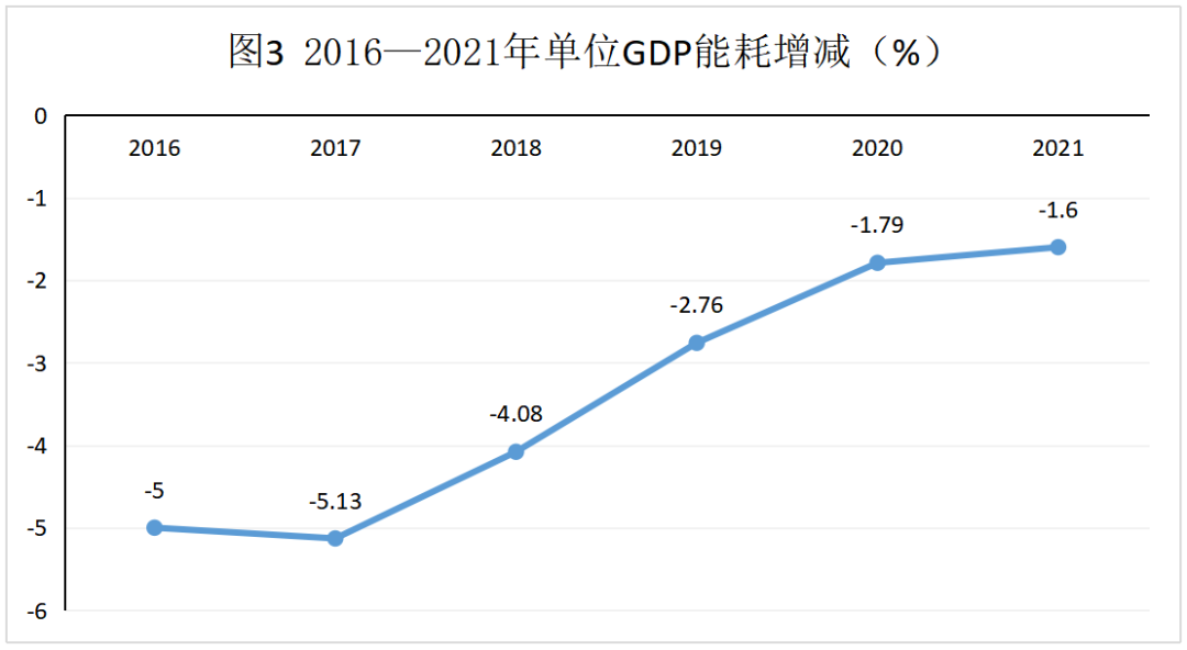 数据里的四川脉动⑧｜水电装机容量和年发电量稳居全国第1位 第 2 张