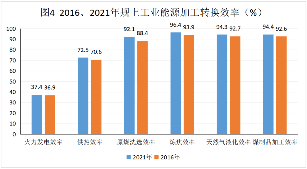 数据里的四川脉动⑧｜水电装机容量和年发电量稳居全国第1位 第 3 张