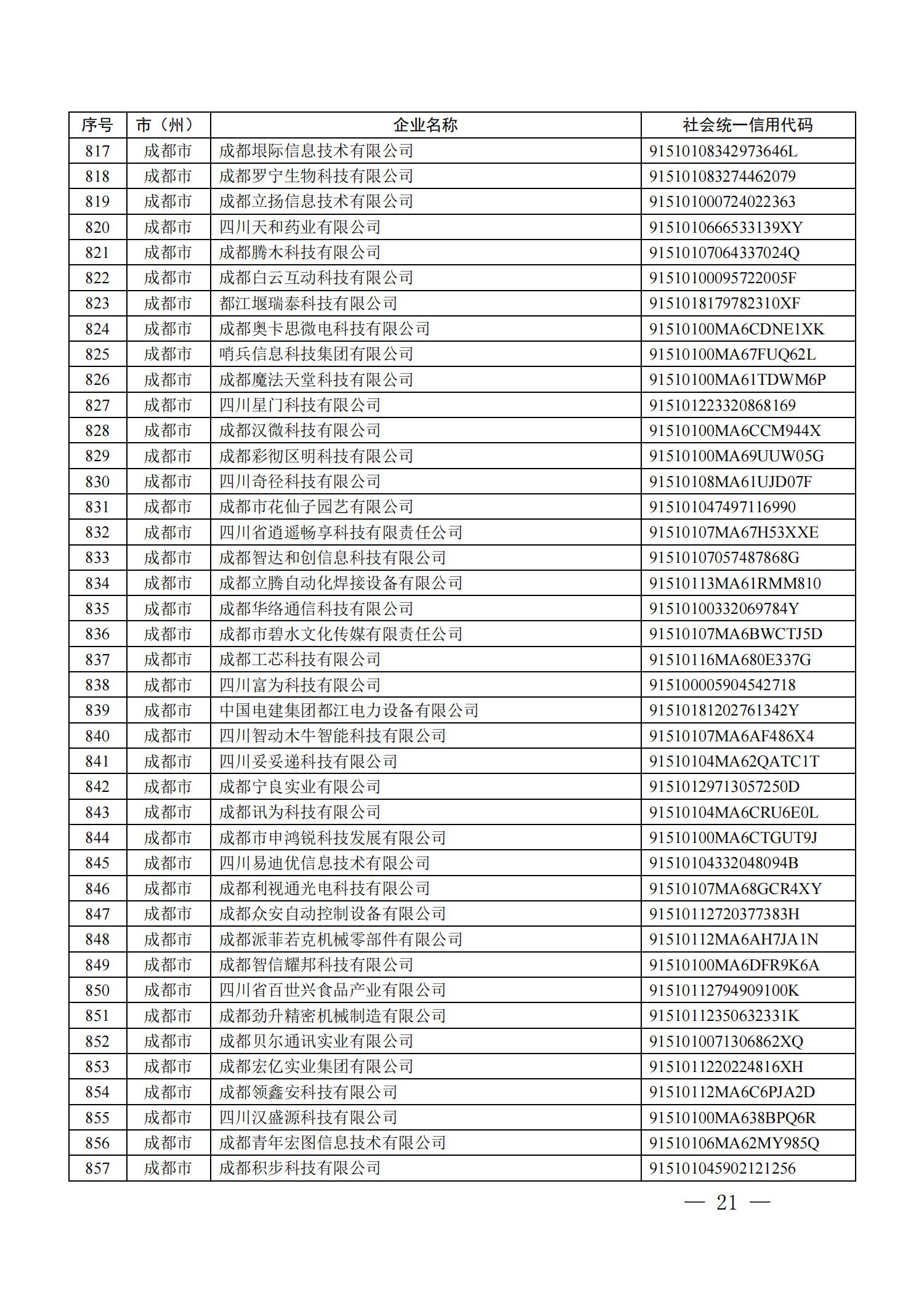 四川省首批创新型中小企业名单公布（附全名单） 第 21 张