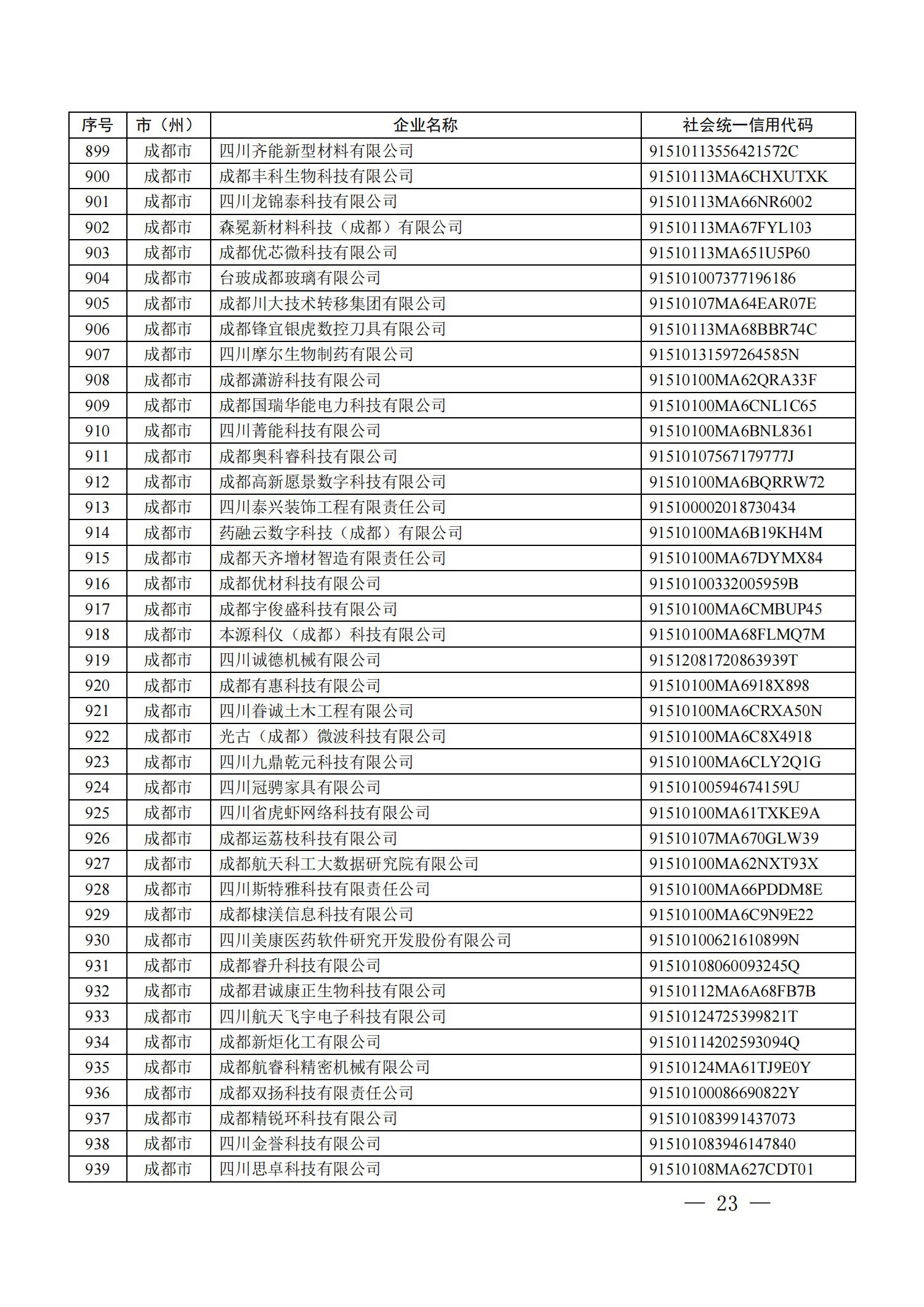 四川省首批创新型中小企业名单公布（附全名单） 第 23 张