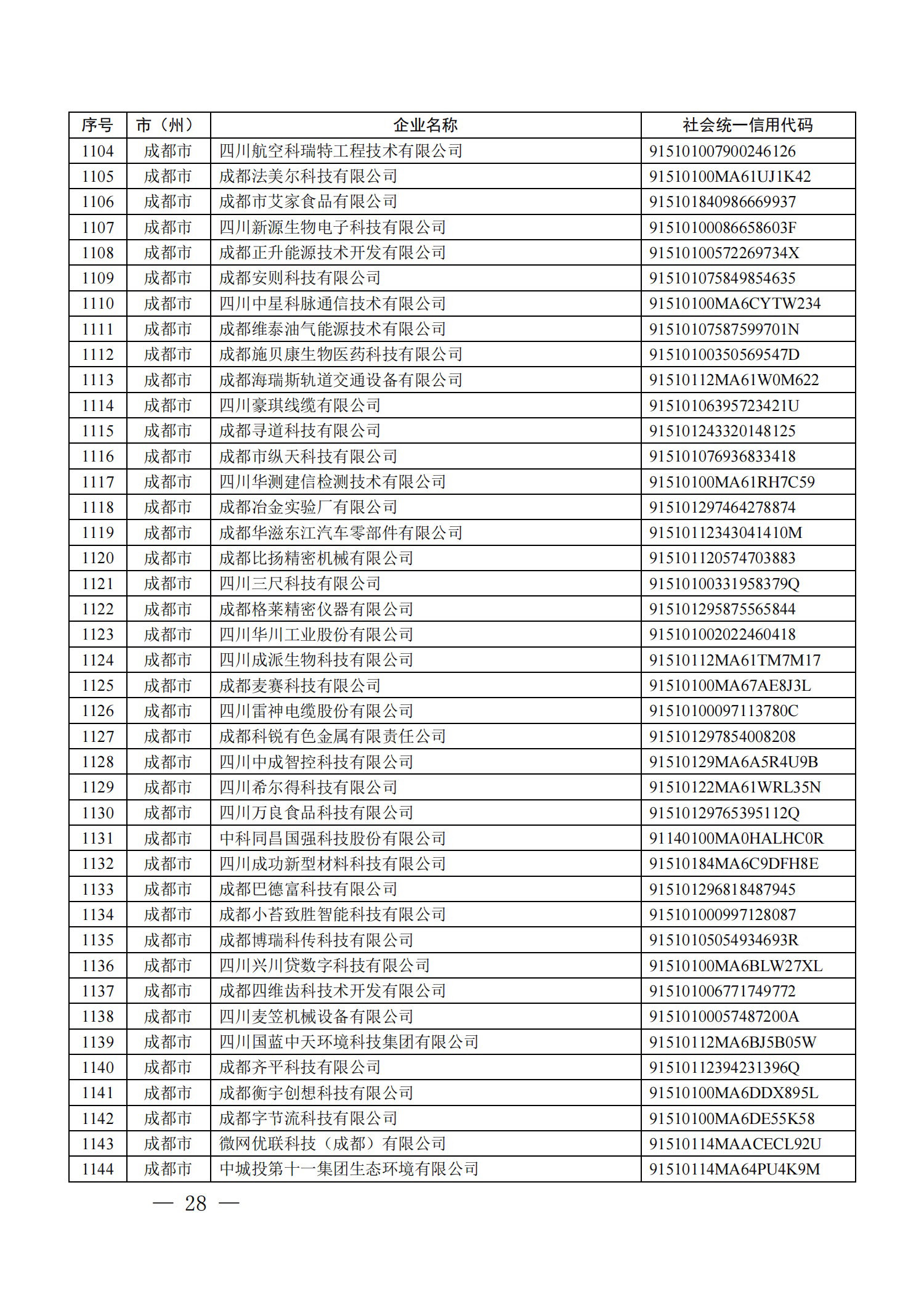 四川省首批创新型中小企业名单公布（附全名单） 第 28 张