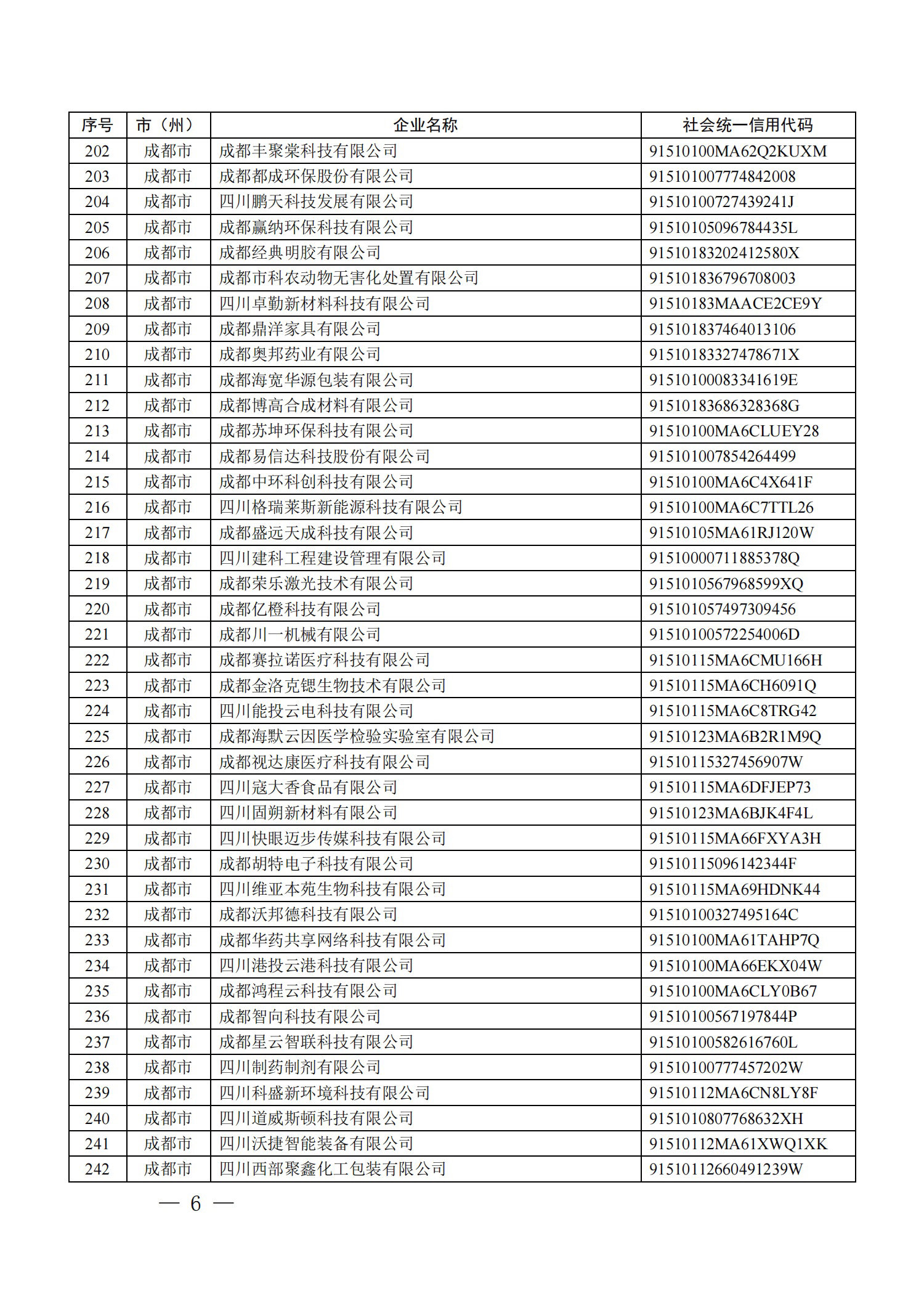 四川省首批创新型中小企业名单公布（附全名单） 第 6 张