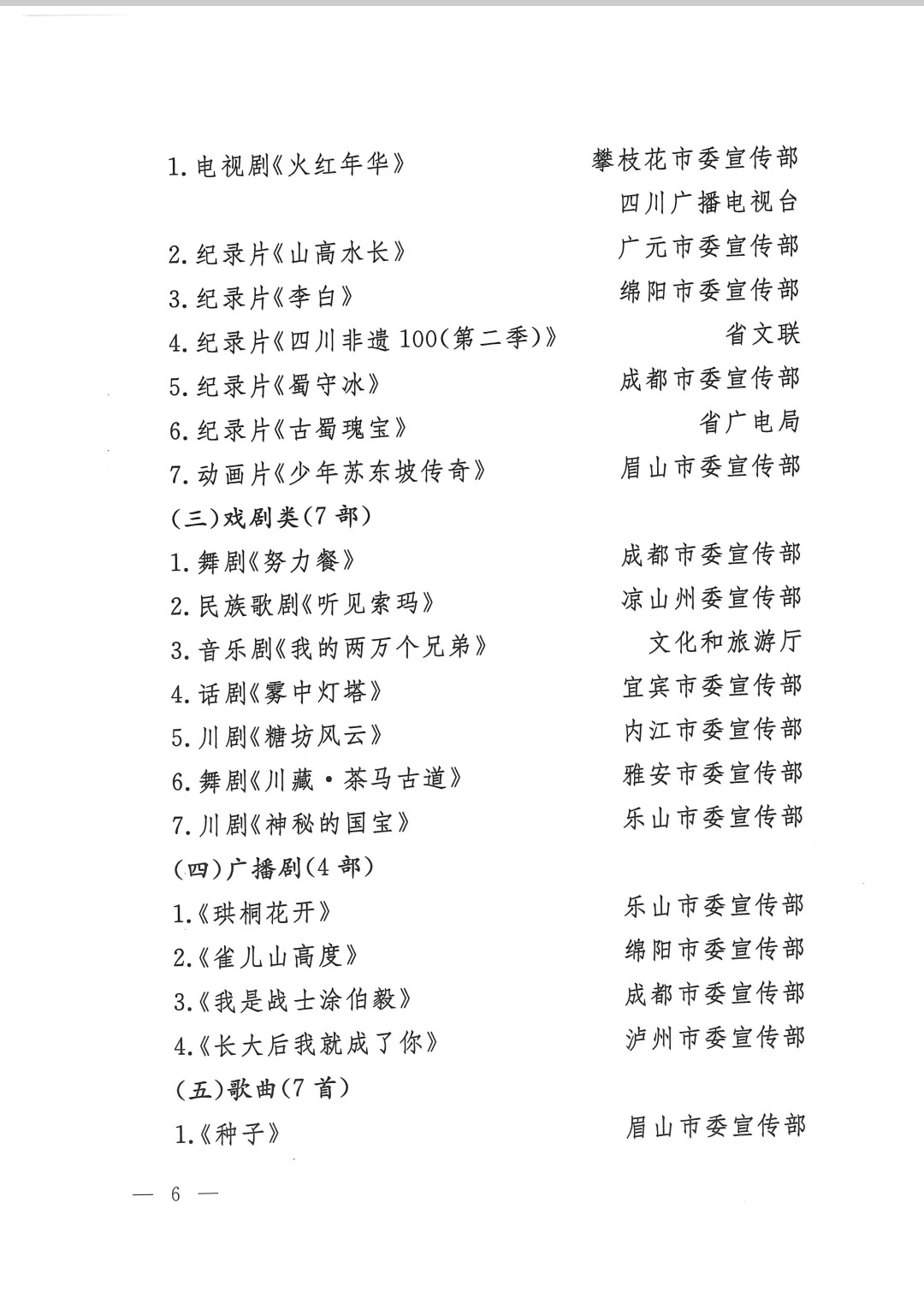 四川“五个一工程”组织工作先进单位和优秀作品名单公布 第 3 张
