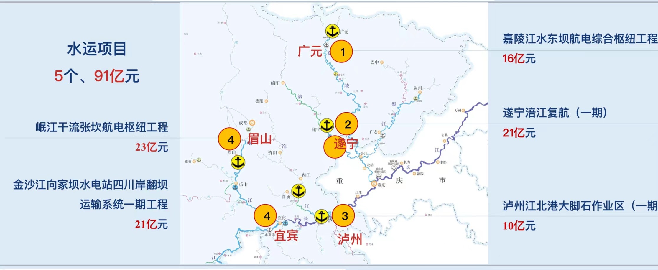 总投资超8800亿 四川59个交通项目亮相招商 第 7 张