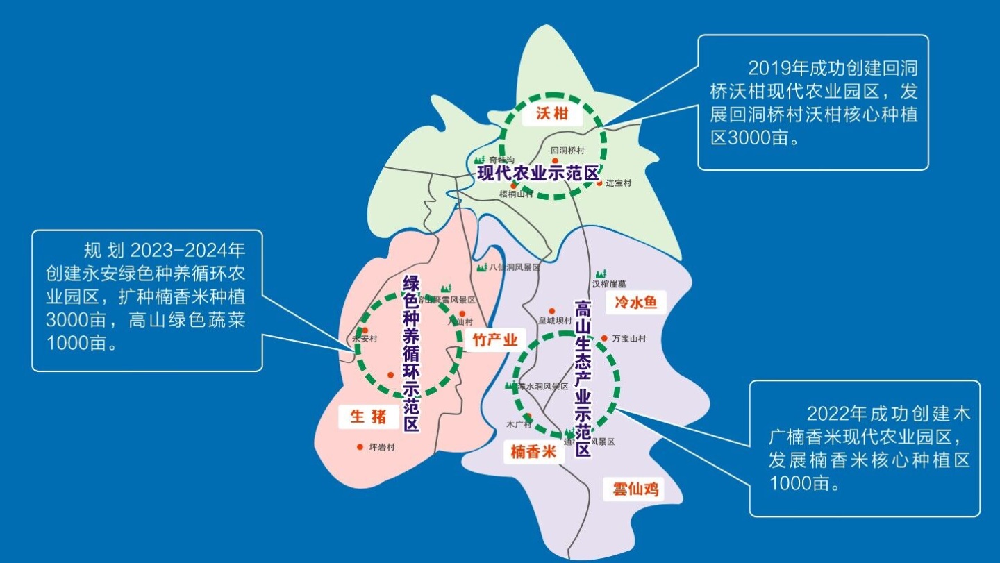 2023 我们这样干 | 榕山镇：推进“五大攻坚行动”，高质量建设“绿色生态?和美榕山” 第 4 张