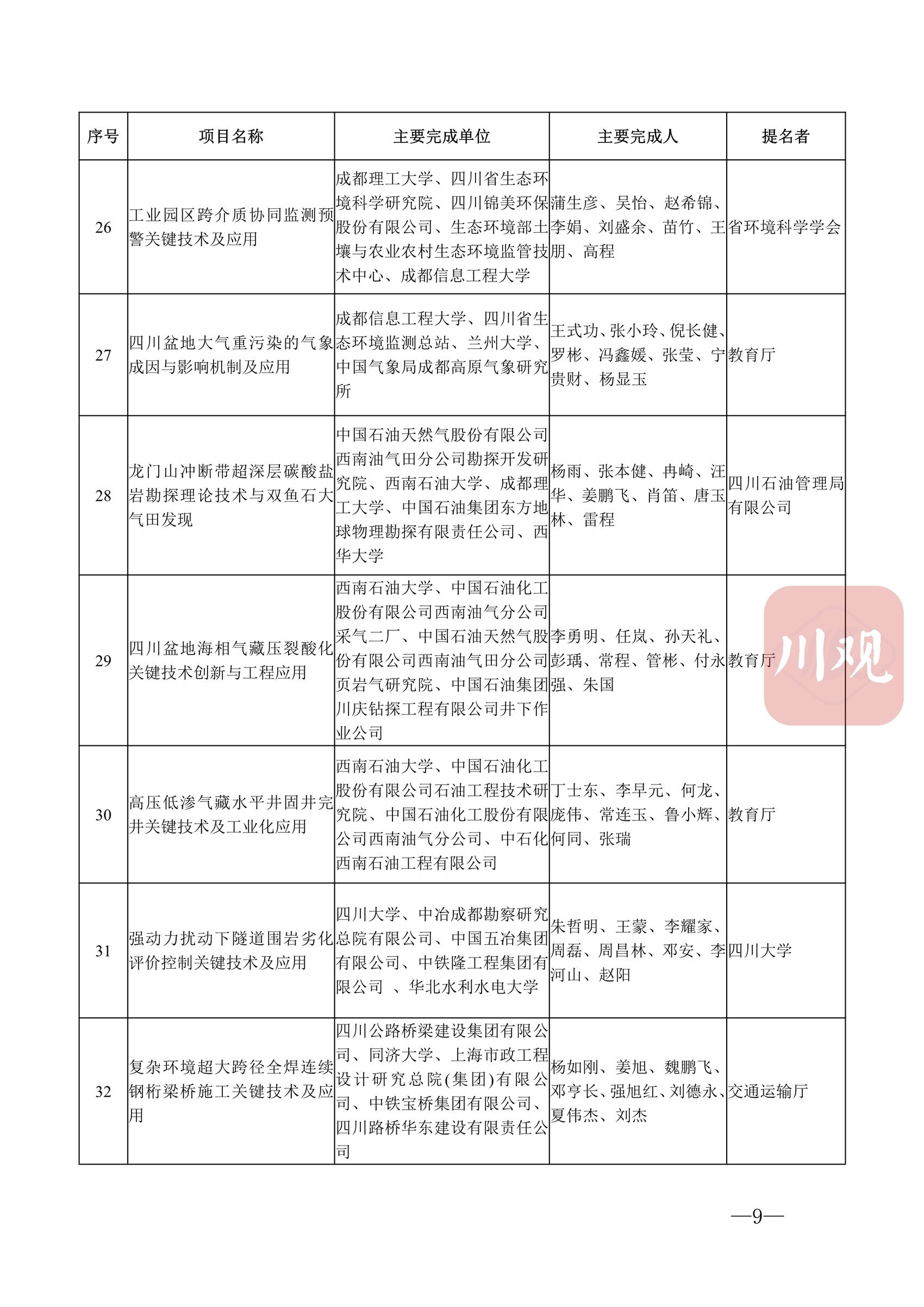 科技蜀光 | 向创新者致敬！这些人和项目获得2022年度四川省科学技术奖 第 12 张