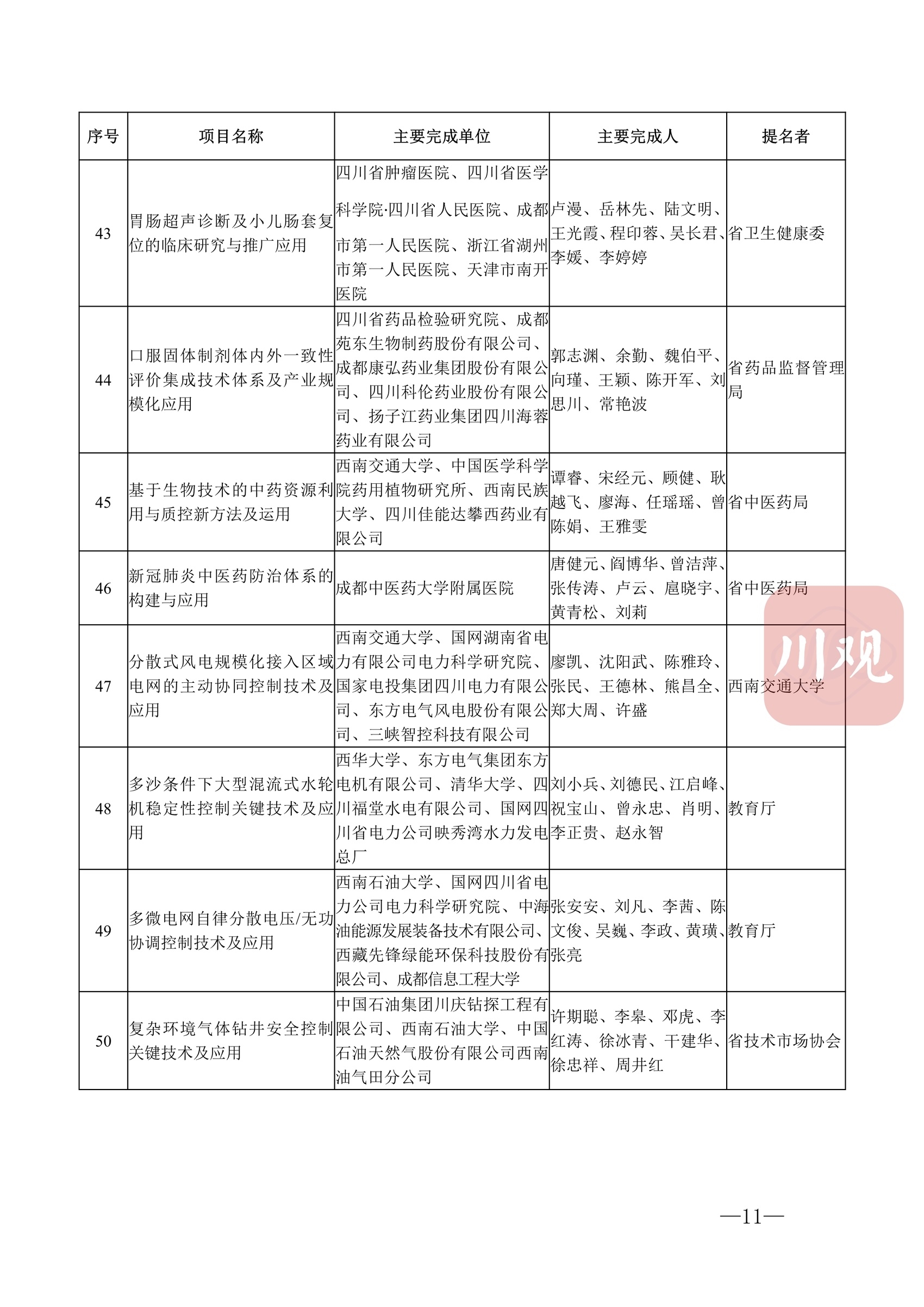科技蜀光 | 向创新者致敬！这些人和项目获得2022年度四川省科学技术奖 第 14 张