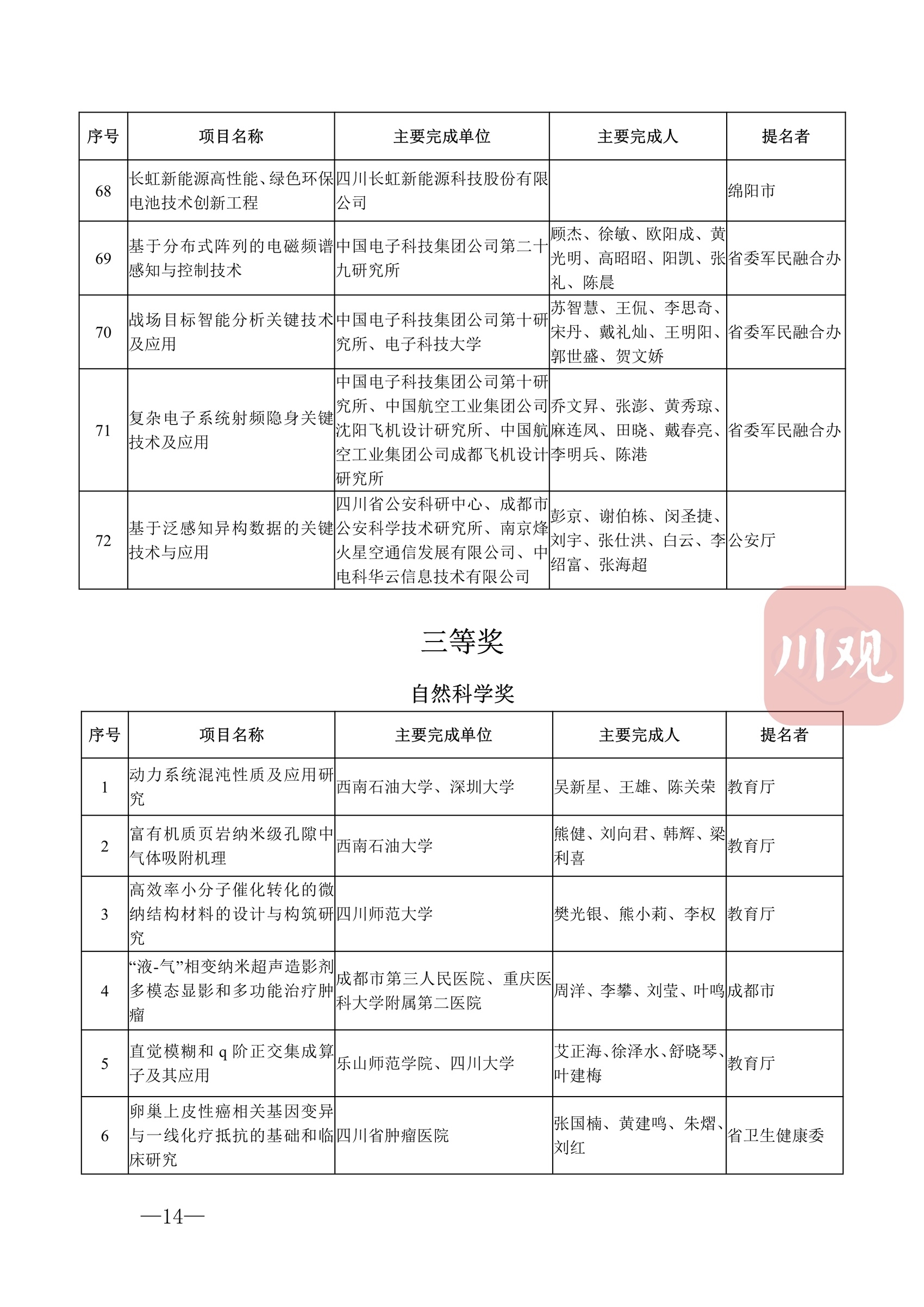 科技蜀光 | 向创新者致敬！这些人和项目获得2022年度四川省科学技术奖 第 17 张
