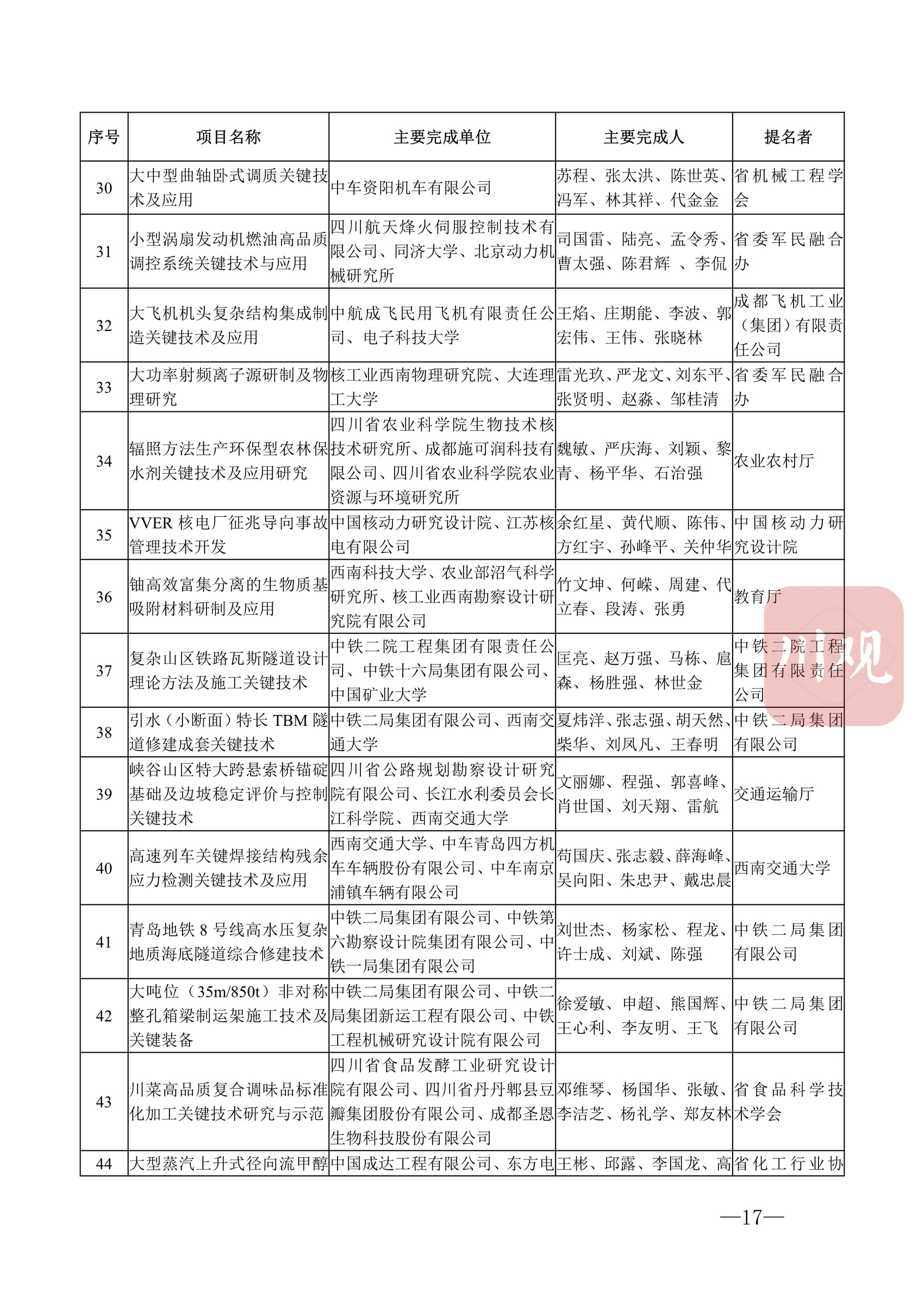 科技蜀光 | 向创新者致敬！这些人和项目获得2022年度四川省科学技术奖 第 20 张