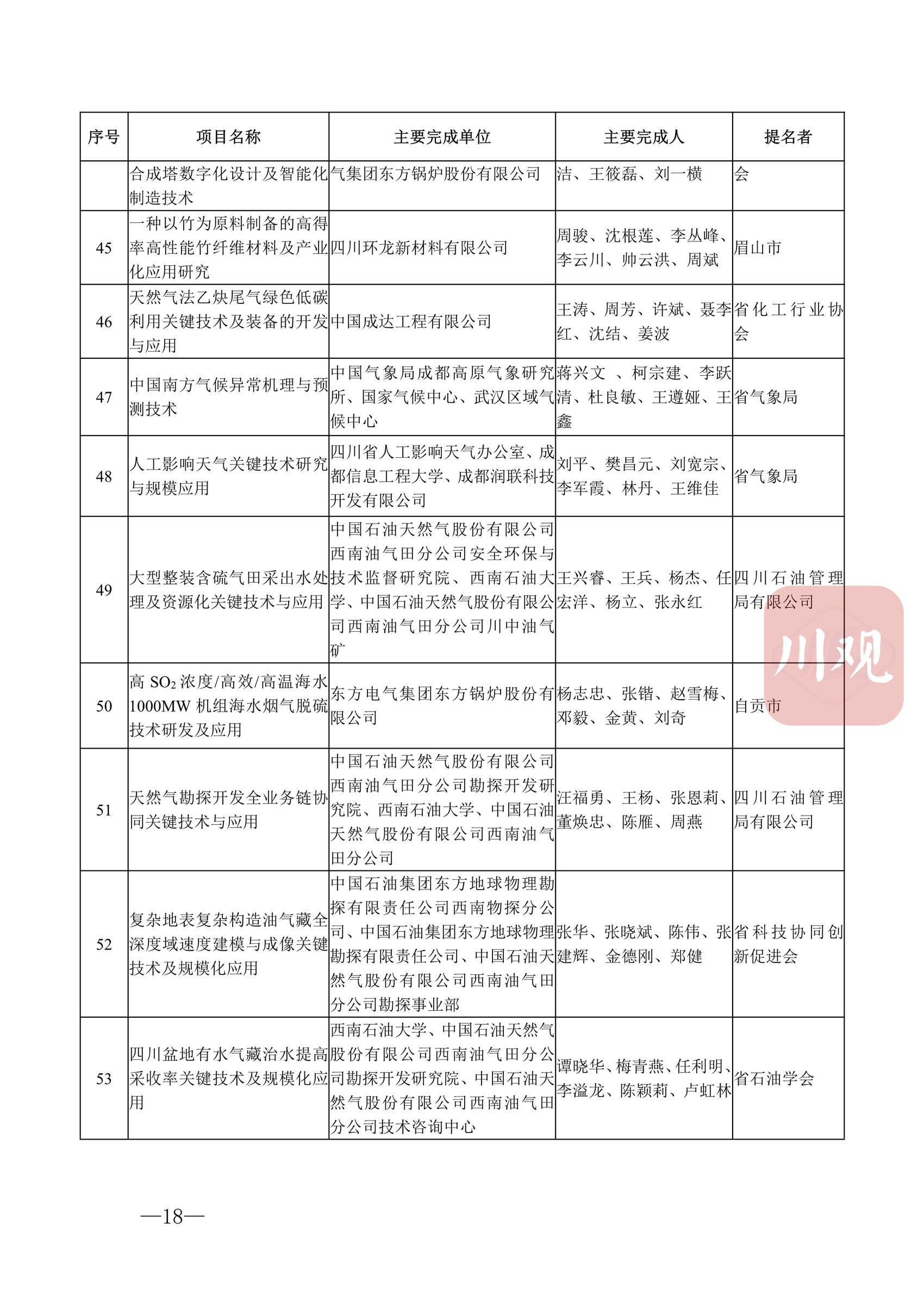 科技蜀光 | 向创新者致敬！这些人和项目获得2022年度四川省科学技术奖 第 21 张