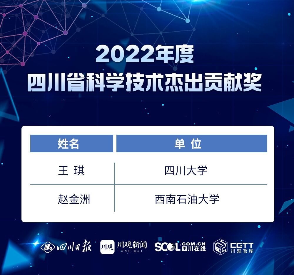 科技蜀光 | 向创新者致敬！这些人和项目获得2022年度四川省科学技术奖 第 2 张