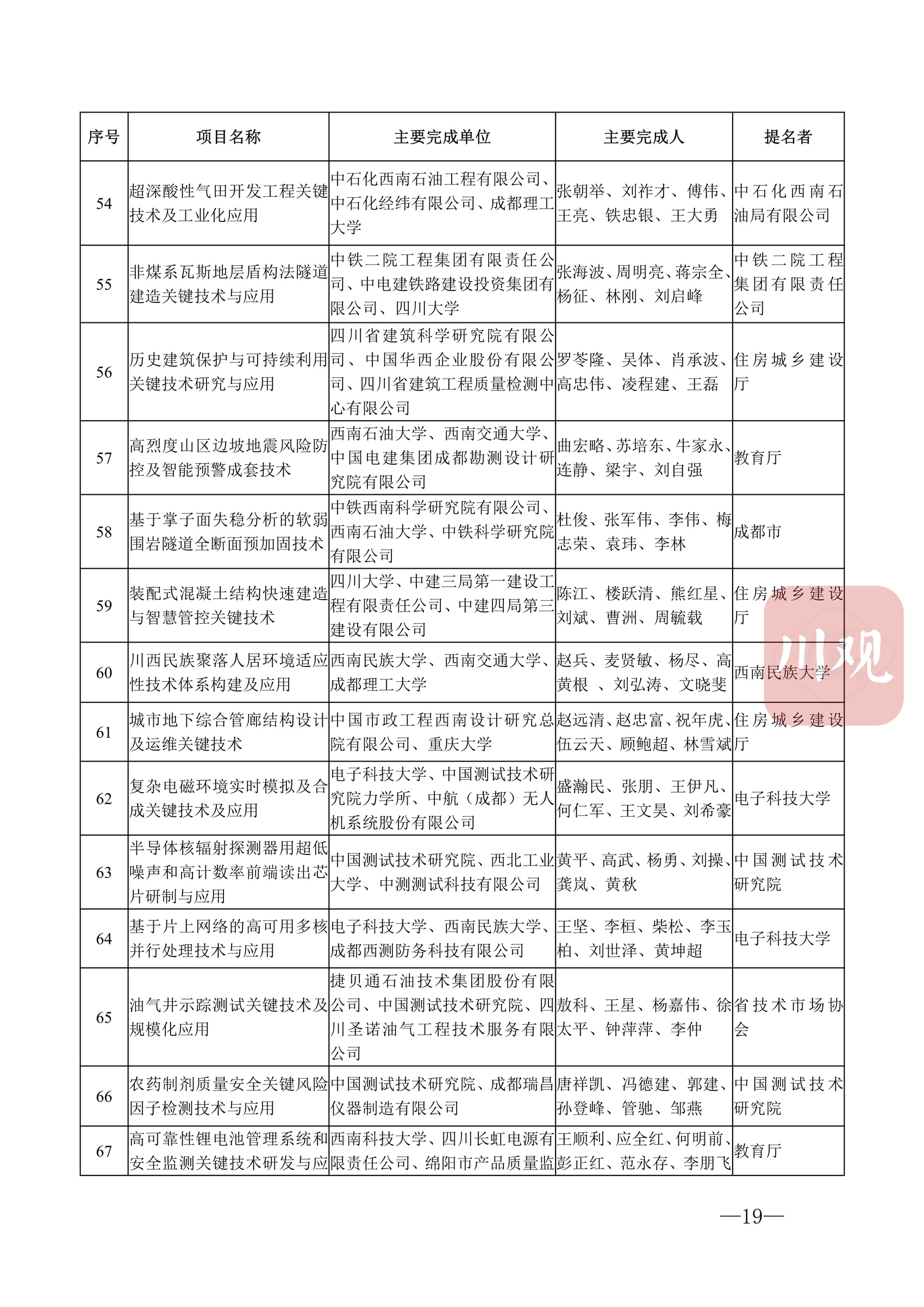 科技蜀光 | 向创新者致敬！这些人和项目获得2022年度四川省科学技术奖 第 22 张