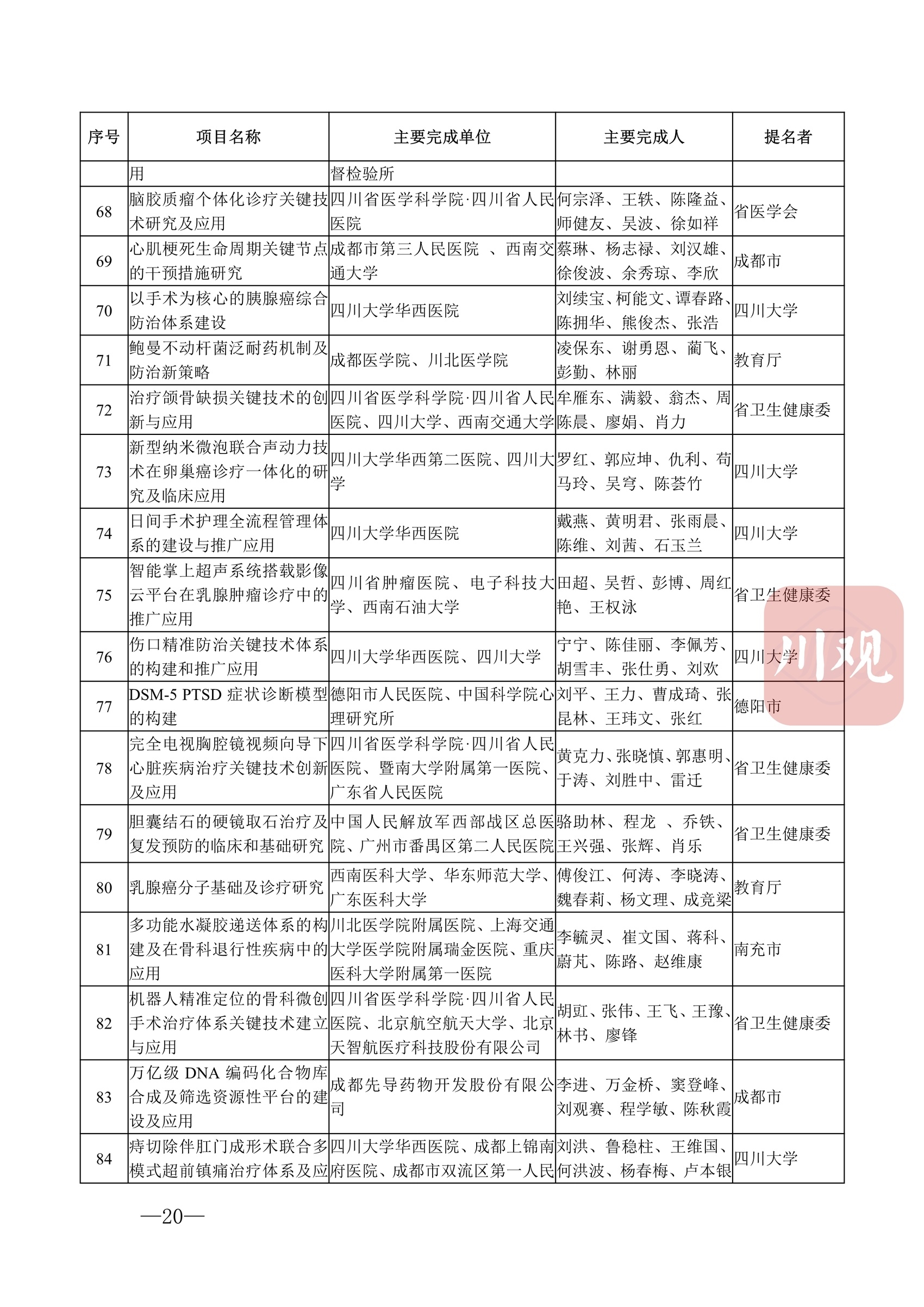科技蜀光 | 向创新者致敬！这些人和项目获得2022年度四川省科学技术奖 第 23 张