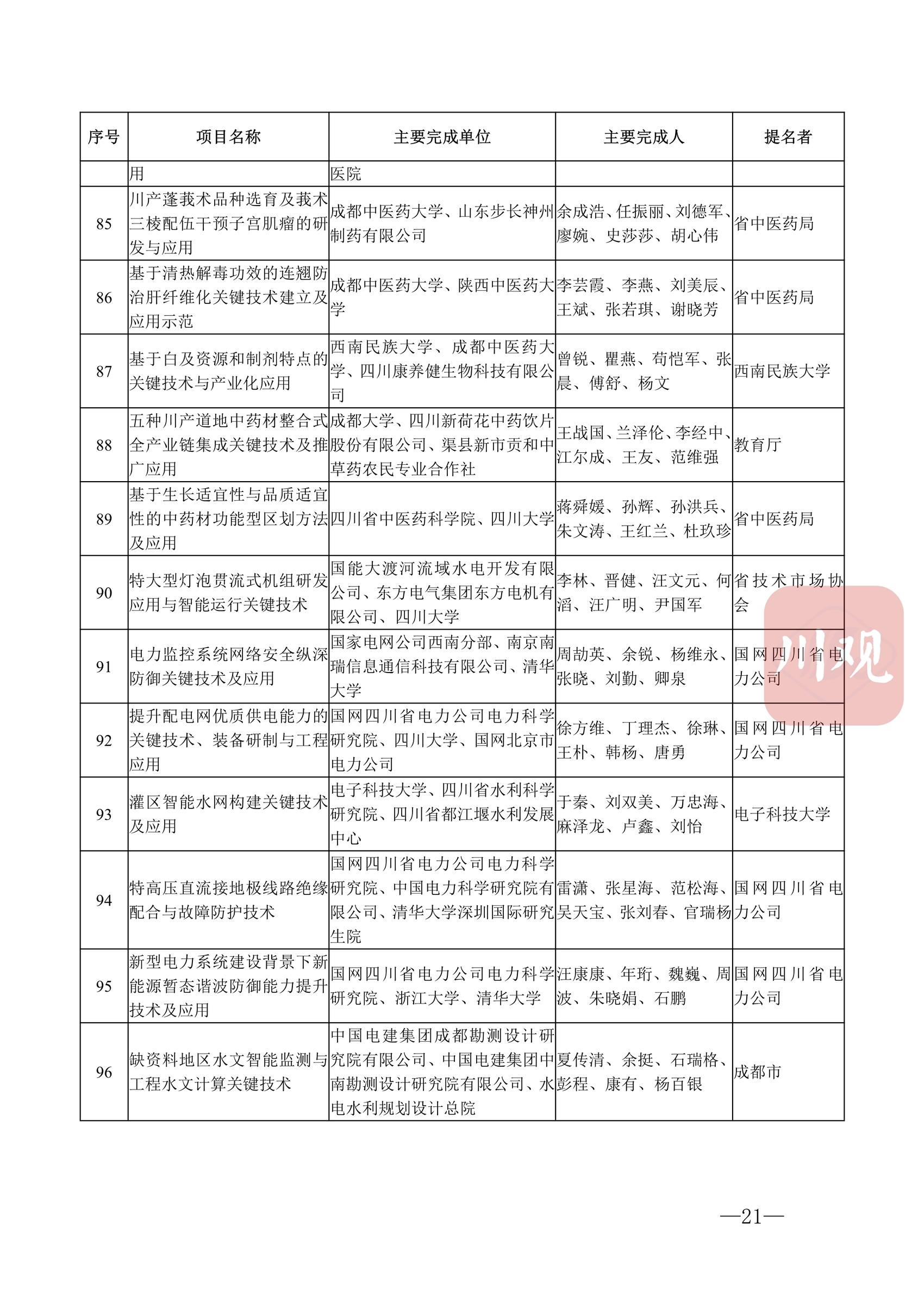 科技蜀光 | 向创新者致敬！这些人和项目获得2022年度四川省科学技术奖 第 24 张