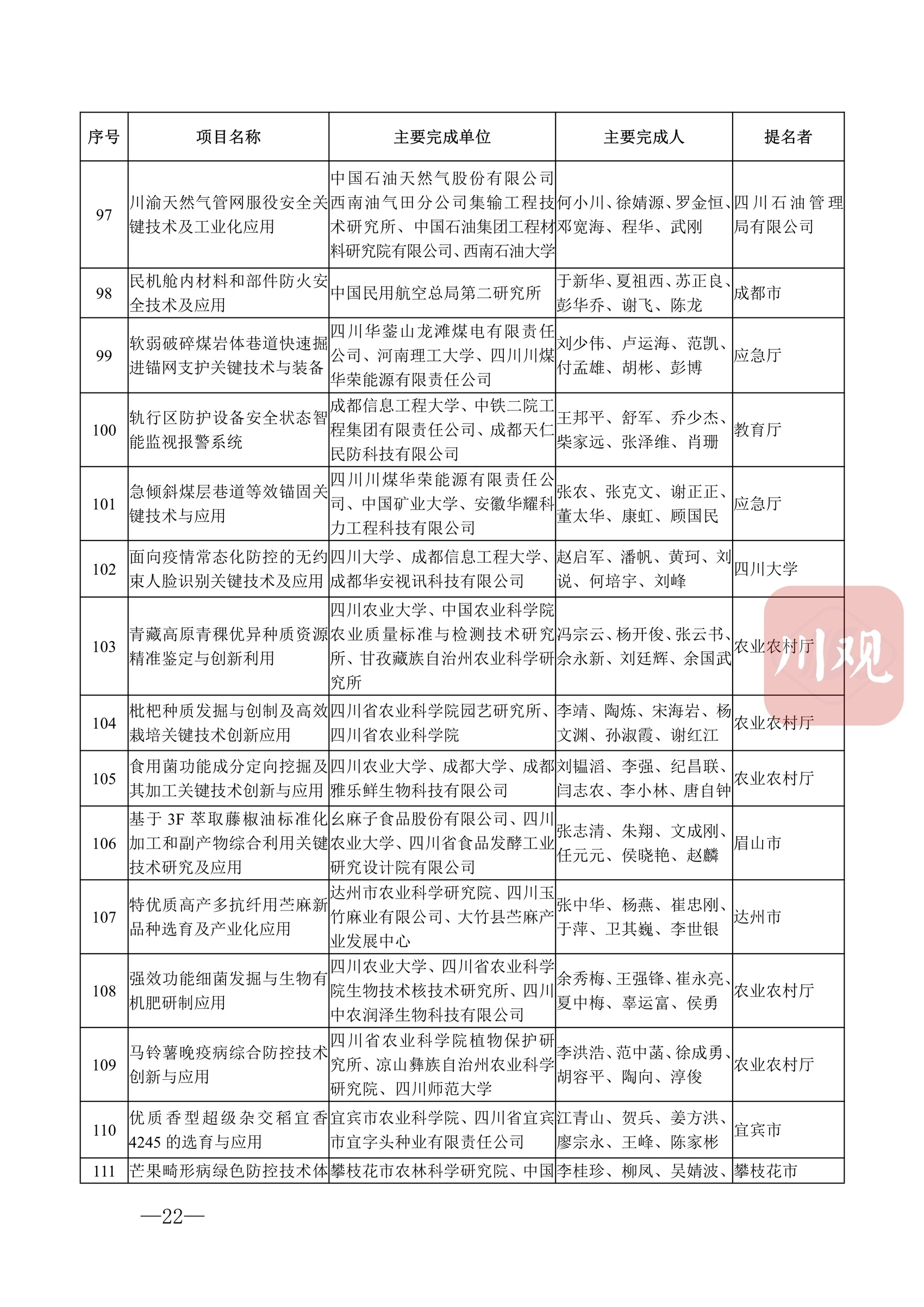 科技蜀光 | 向创新者致敬！这些人和项目获得2022年度四川省科学技术奖 第 25 张