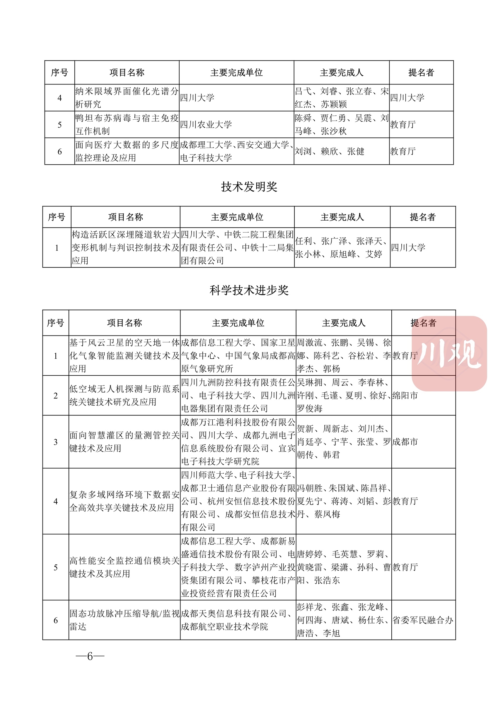 科技蜀光 | 向创新者致敬！这些人和项目获得2022年度四川省科学技术奖 第 9 张