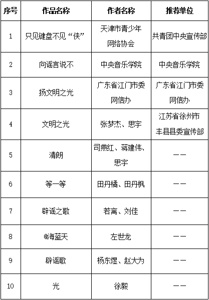 “第五届中国互联网辟谣优秀作品”揭晓 四川四件作品上榜！ 第 10 张