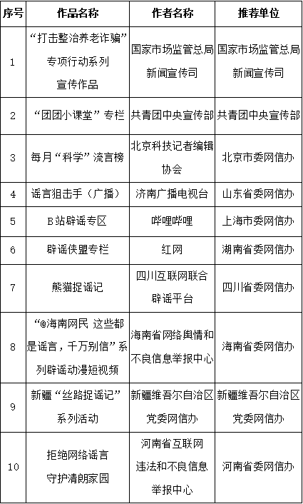 “第五届中国互联网辟谣优秀作品”揭晓 四川四件作品上榜！ 第 5 张