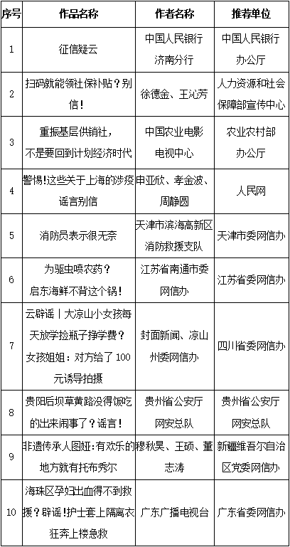 “第五届中国互联网辟谣优秀作品”揭晓 四川四件作品上榜！ 第 6 张