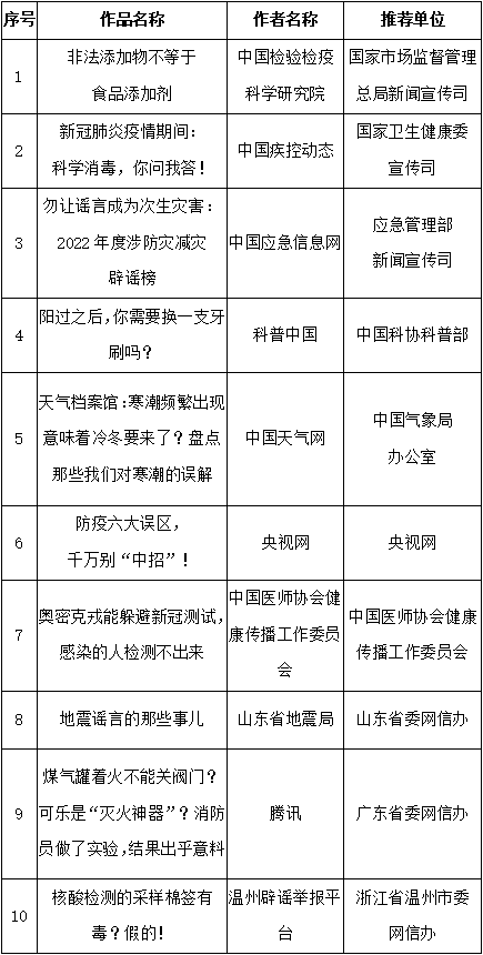 “第五届中国互联网辟谣优秀作品”揭晓 四川四件作品上榜！ 第 7 张