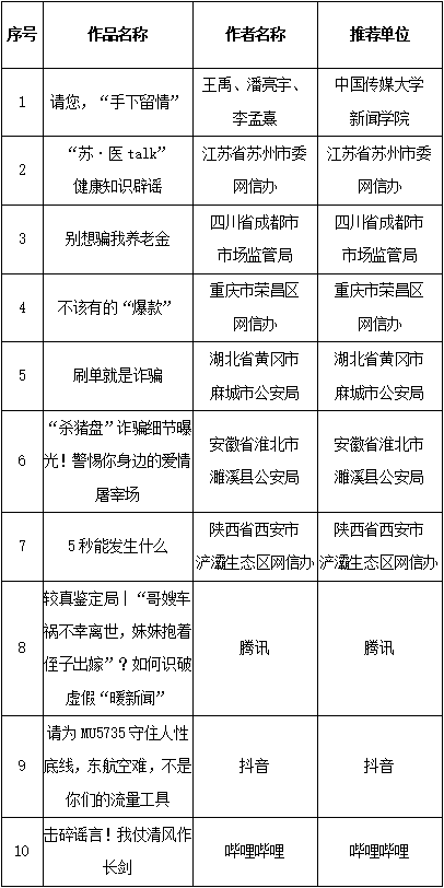 “第五届中国互联网辟谣优秀作品”揭晓 四川四件作品上榜！ 第 8 张