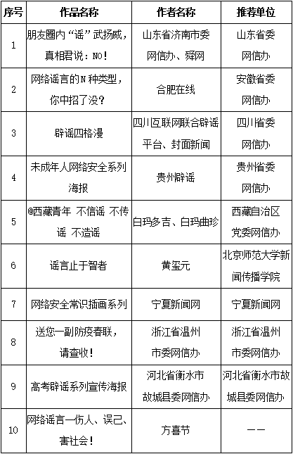 “第五届中国互联网辟谣优秀作品”揭晓 四川四件作品上榜！ 第 9 张