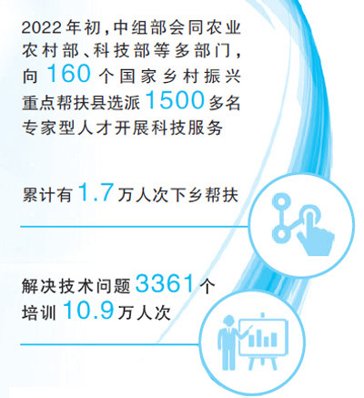 央媒看四川丨走进四川越西县 倾听科技特派员助农富农的故事 第 1 张