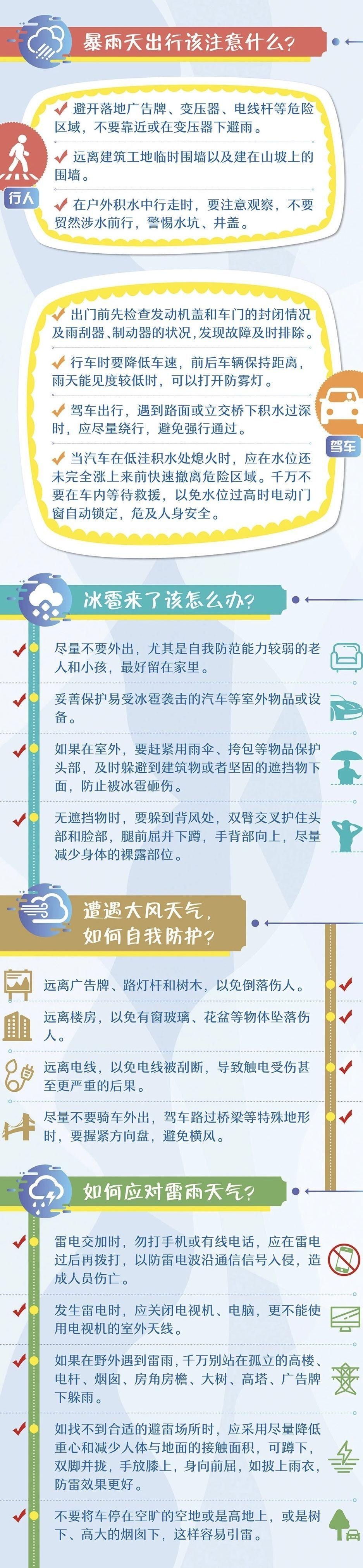 大风+雷电+强降雨，合江发布强对流天气消息，请注意防范！ 第 1 张