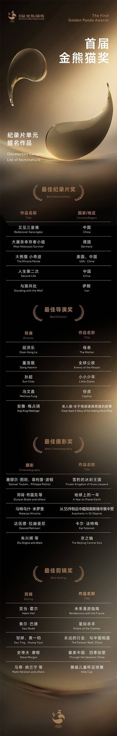 首届金熊猫奖纪录片单元、动画片单元提名作品揭晓！这些作品将参与角逐 第 1 张