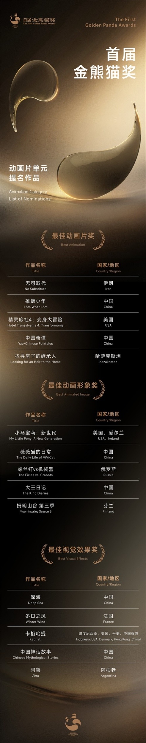 首届金熊猫奖纪录片单元、动画片单元提名作品揭晓！这些作品将参与角逐 第 2 张